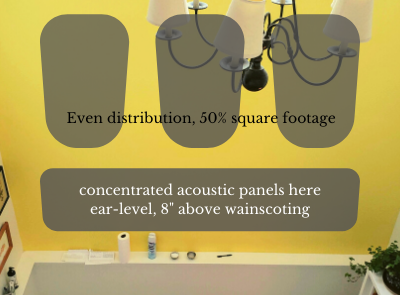 Basic Acoustic Option Basic Acoustic Option